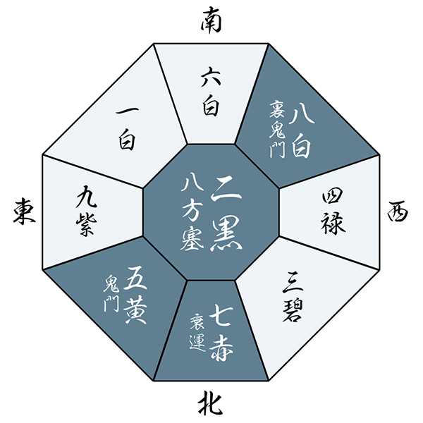 本命星の位置についての画像